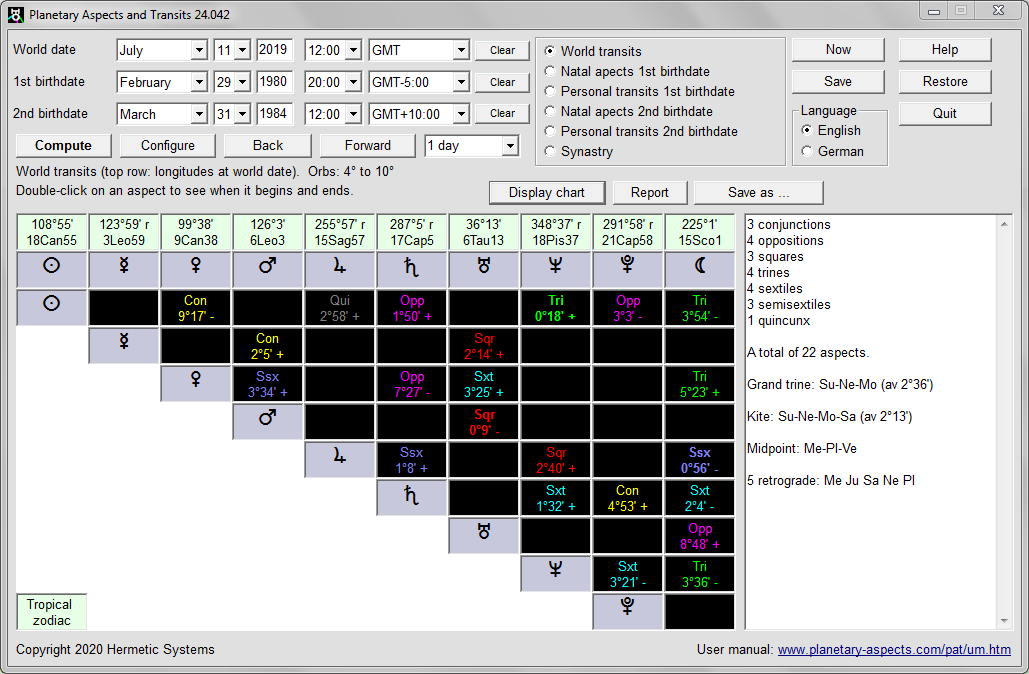 Graphical display of natal and transit aspects
