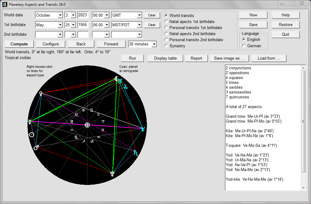 Graphical output showing various planetary aspects
